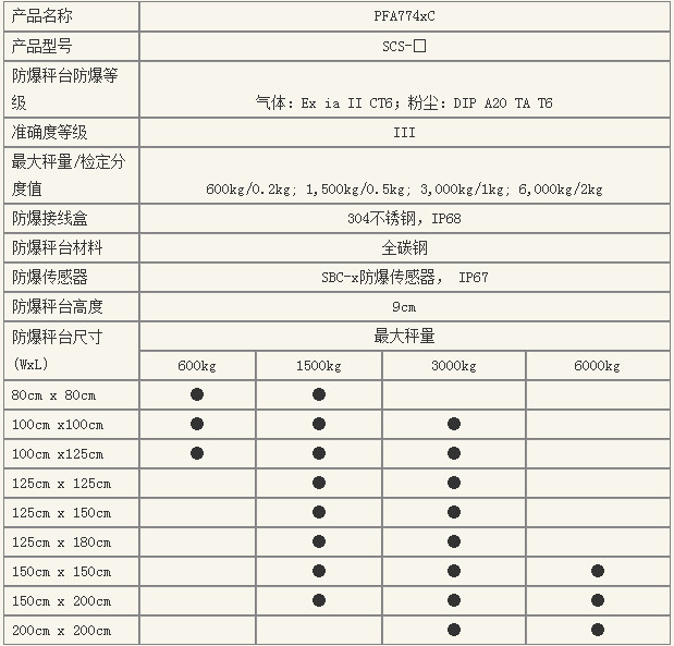 PFA584x防爆电子平台秤技术参数