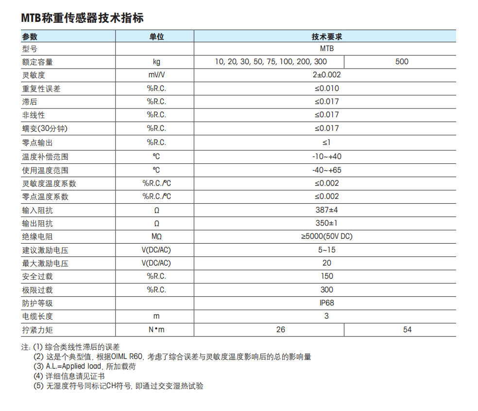 托利多MTB称重传感器技术参数